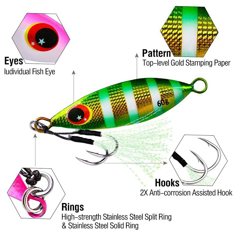Metalowa przynęta typu Jig Spo – Fishing Lure Buzzbait recenzja i cena