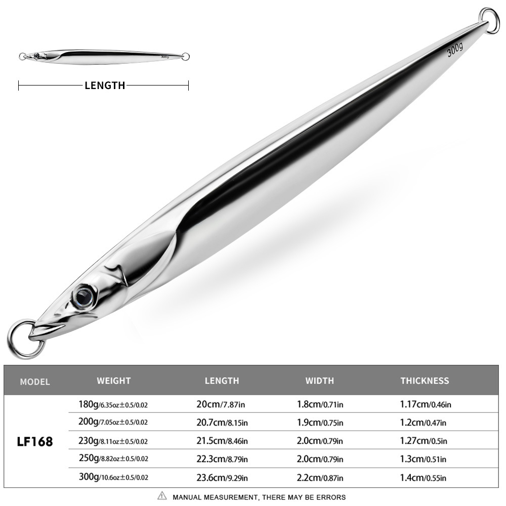 Przynęty jigowe metalowe LHFSH – Fishing Lure Spoon recenzja i cena