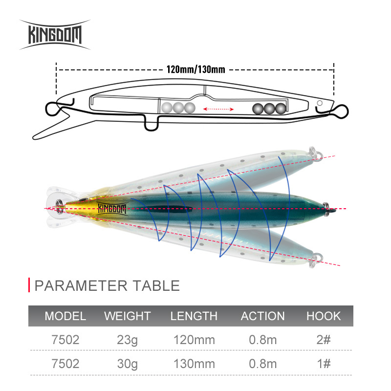 Przynęta wędkarska Kingdom Flo – Fishing Lure Jerkbait recenzja i cena