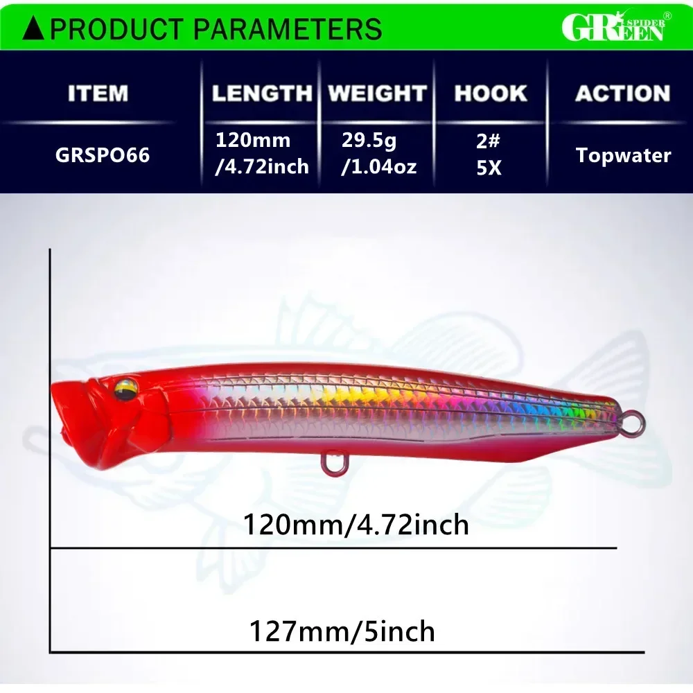 GREENSPIDER nowy 120mm 29,5g T – Fishing Lure Buzzbait recenzja i cena